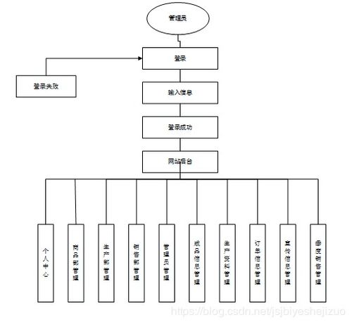 java php net python服装厂管理系统设计